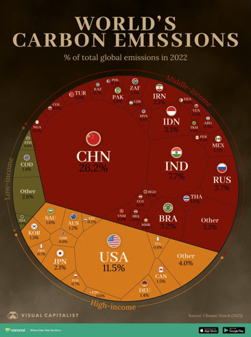 Global Carbon Emissions Research